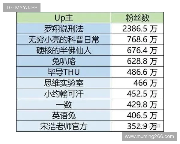北京炔3最新开奖结果查询与历史数据分析 北京炔3最新开奖结果查询与历史数据分析