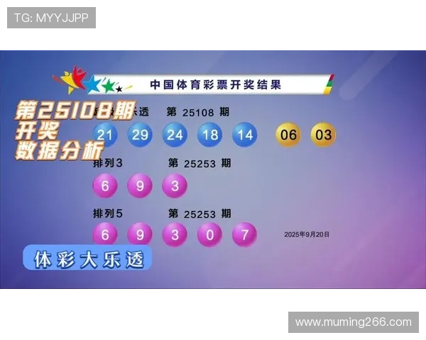 大乐透第10876期开奖结果最新公布